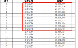 <b>一般股票开户要多少钱 股票开户费多少</b>