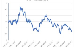 十年期国债收益率-10年期国债平均收益率