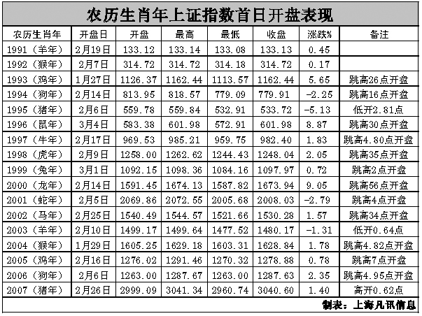 上证指数开盘时间（上证指数开盘时间最新查询）-第2张图片-淘配网