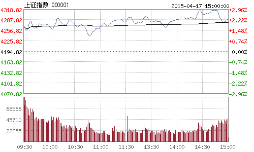 上证指数开盘时间（上证指数开盘时间最新查询）-第3张图片-淘配网