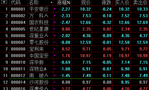 股票代码上证股票代码一览表（上证和深证股票代码）-第2张图片-淘配网