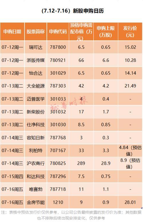 新股发行一览表-次新股板块股票一览表-第2张图片-淘配网