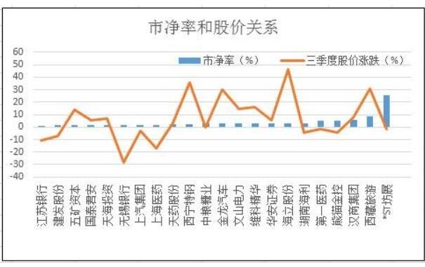 市净率-第1张图片-淘配网