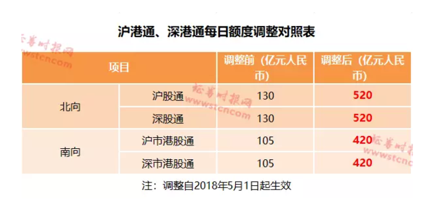 港股通-陆股通和港股通的区别-第3张图片-淘配网