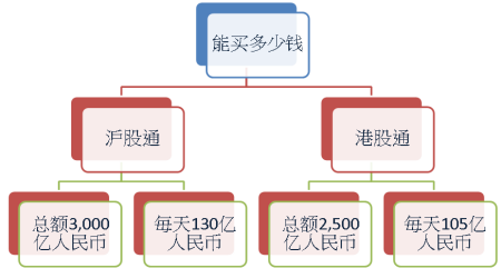 港股通-陆股通和港股通的区别-第4张图片-淘配网