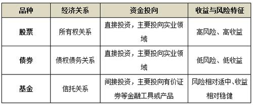 证券投资基金-证券投资基金的概念-第1张图片-淘配网