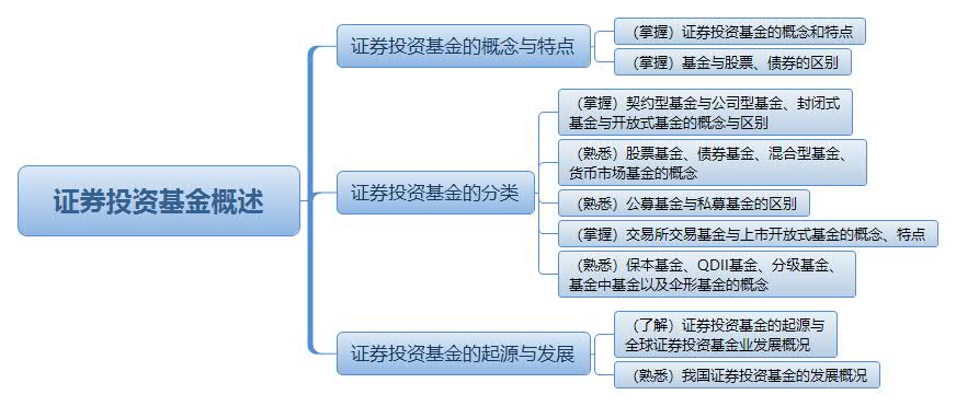 证券投资基金-证券投资基金的概念-第2张图片-淘配网