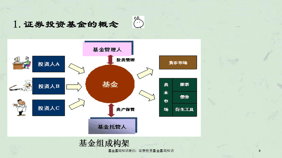 证券投资基金-证券投资基金的概念-第3张图片-淘配网