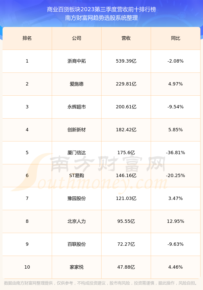 股票交易平台-股票投资平台排行榜-第3张图片-淘配网