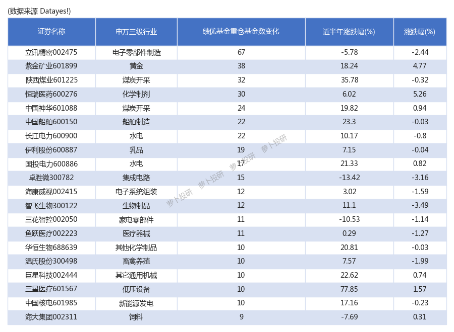 股票交易平台-股票投资平台排行榜-第4张图片-淘配网