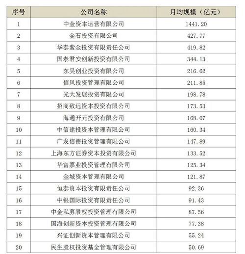 私募基金排名-第1张图片-淘配网