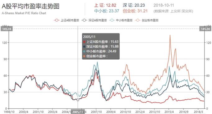 a股平均市盈率-第2张图片-淘配网