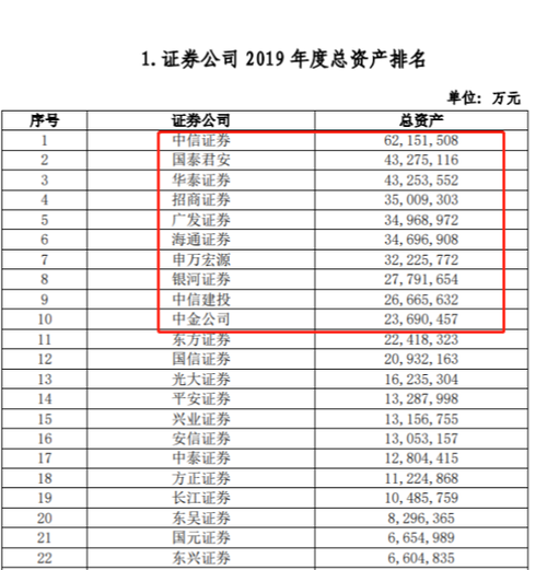 一般股票开户要多少钱 股票开户费多少-第1张图片-淘配网