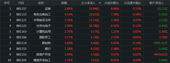 主力配资炒股-第2张图片-淘配网